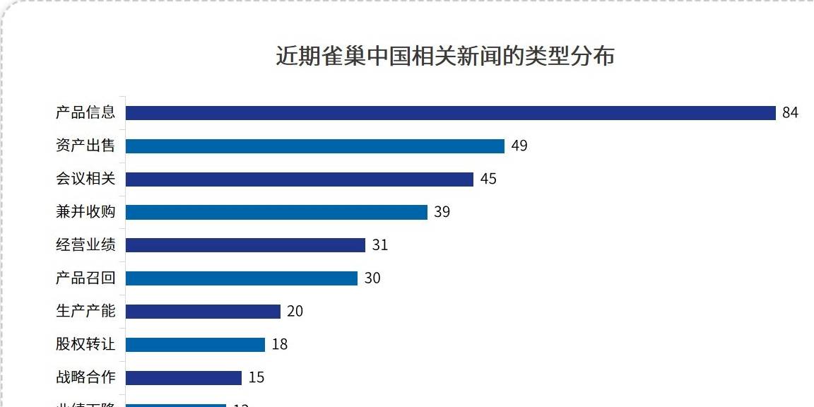 雀巢|品牌事件观察：雀巢在美召回数百吨零食，美食爱好者慌了？