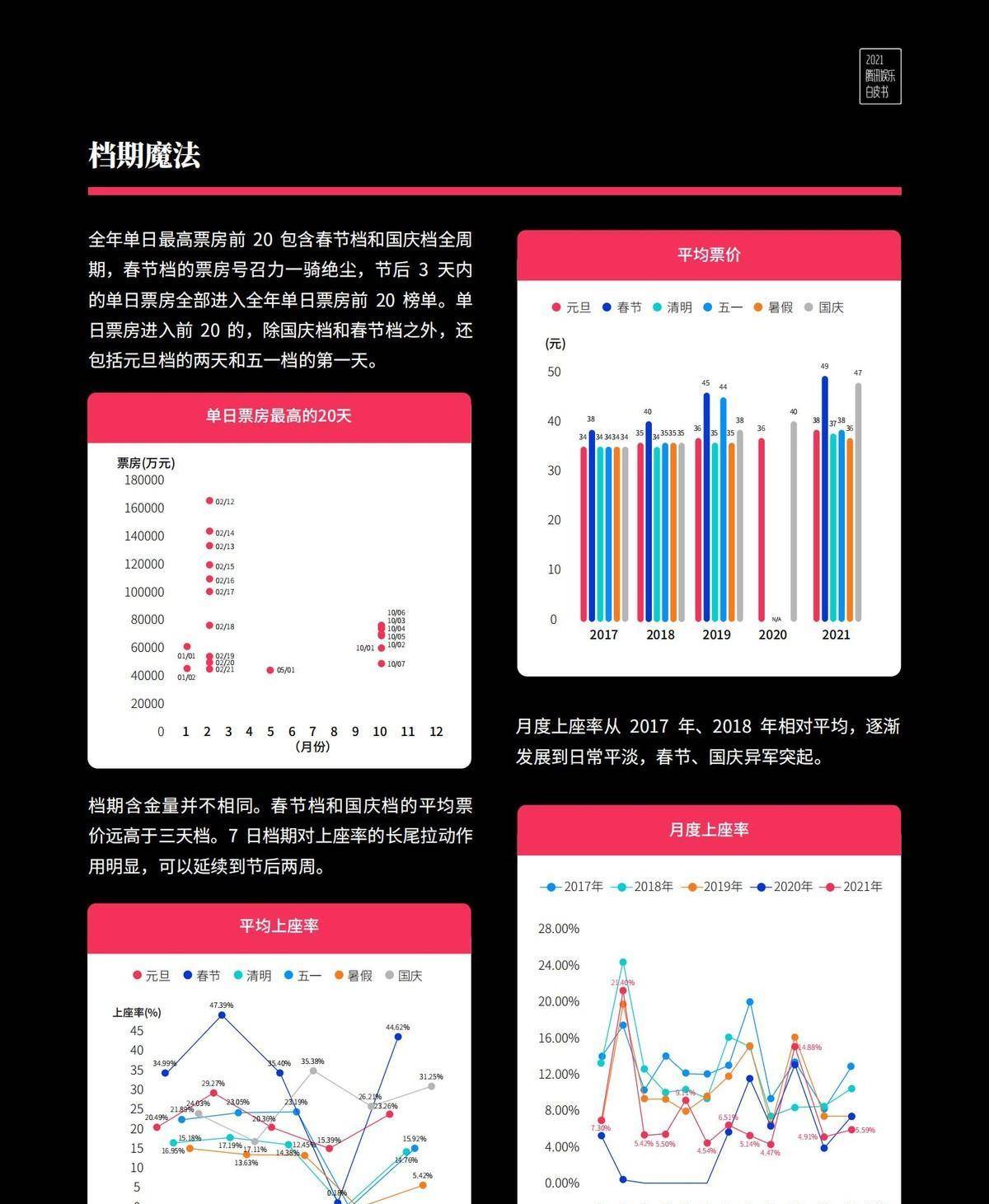 电影|腾讯娱乐白皮书出炉，易烊千玺登顶年度电影男演员热度榜第1