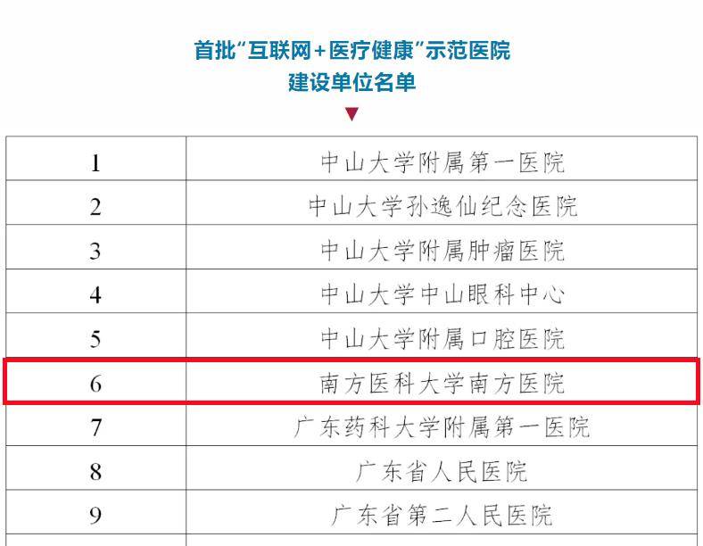 广东省三甲医院名录 9d9f56bc0bbb4ff495e597edafcad377.jpeg