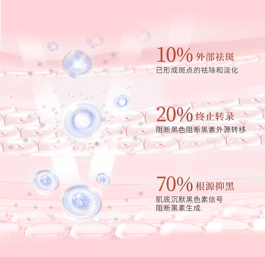 技术水初语新品上新 | 色斑“全灭”、早用早白，中研所联合研发新作！