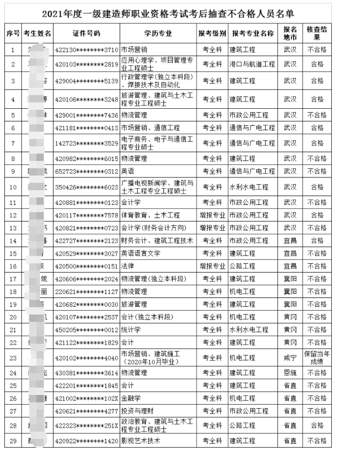 該地一建考後複查僅9人合格