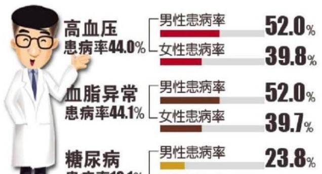 三高人群是指高收入高学历 66f6404ceafa404282afe2476f52364f.jpeg