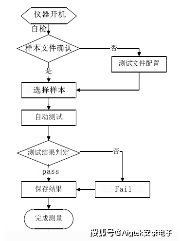 汽车线束检测系统具有什么优势？