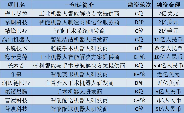 市场规模突破300亿，机构、大厂纷纷布局，国产服务机器人崛起丨睿兽分析