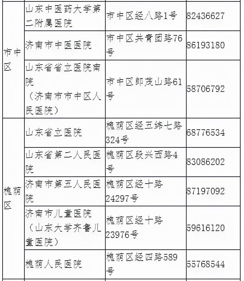 名单|权威发布｜45家！济南开设发热门诊的二级以上医疗机构名单一览