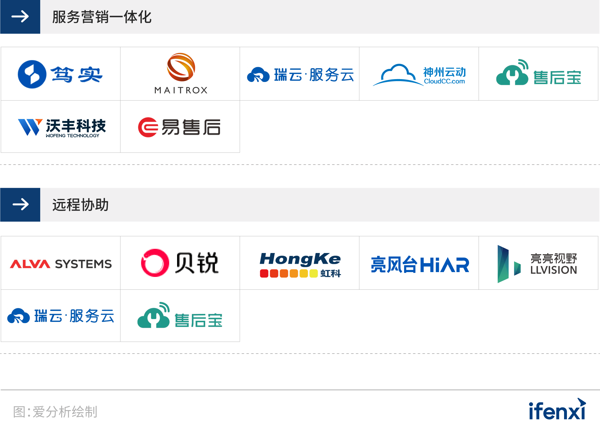 2022爱分析·智能售后厂商全景报告BOB全站(图2)