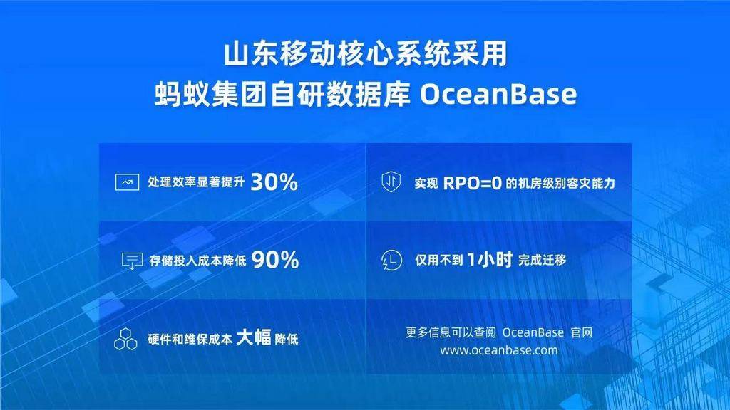 节点|OceanBase，走入原生分布式数据库的无人区