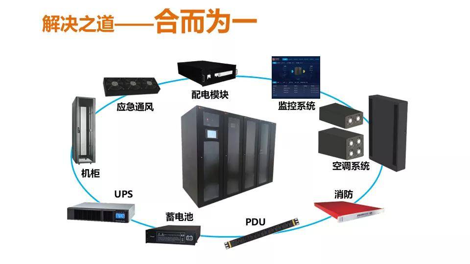 智慧园区，智慧物流，智慧医院，智慧楼宇，智慧小区弱电系统拓扑图