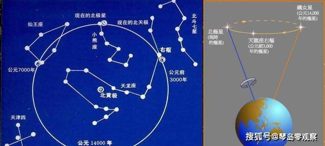 實際上,勾陳一由三顆星組成,由於在人類視野中它們靠得很近,距離我們