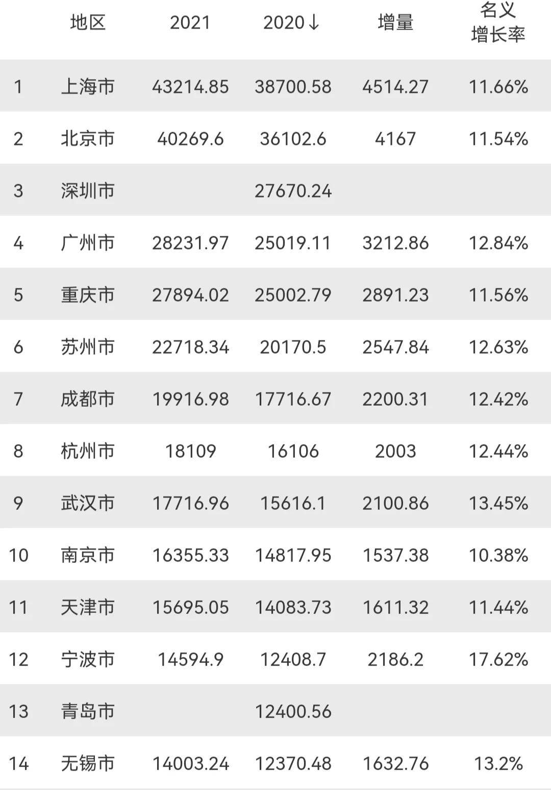 2021年一季度GDP图片