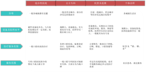 怎么做医美行业销售 4c7dc232e1ef41f48c5f12e1761f564e.png