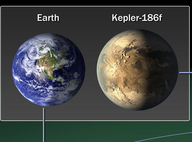 宇宙中最像地球的10顆行星，有水有空氣，難道真有另一個世界？ 科技 第2張