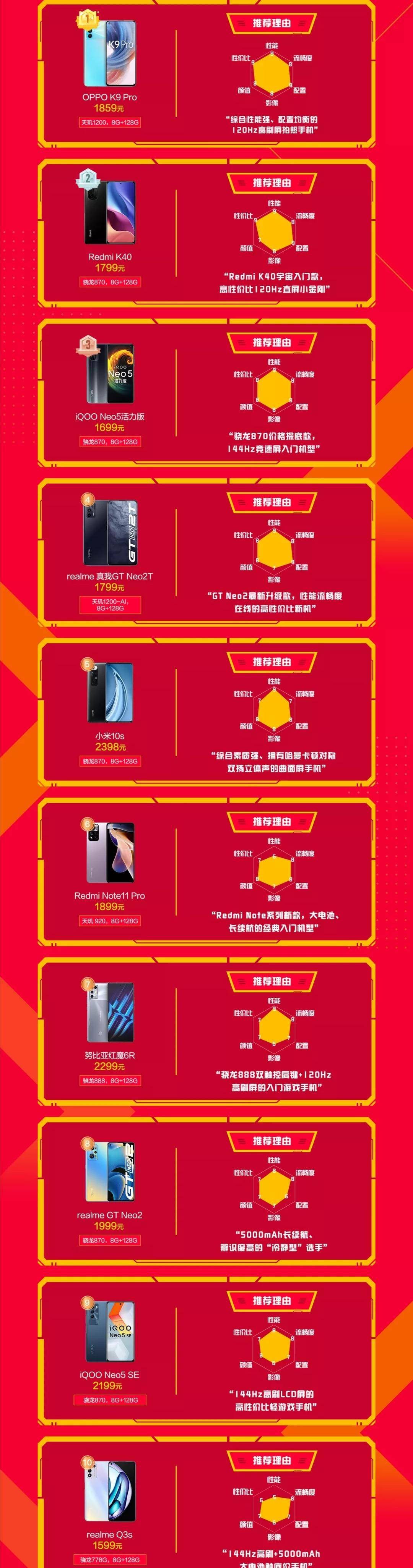 手机售价排行_2020年6月2000价位性能最强5G手机排行榜!别再买错了,仅此四款