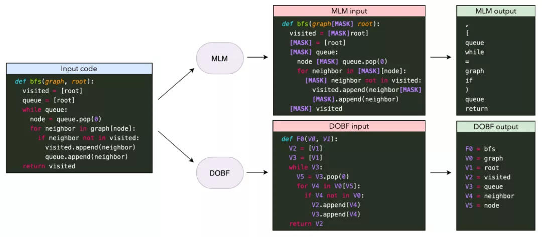 一年一总结的NLP年度进展，2021年有哪些研究热点？