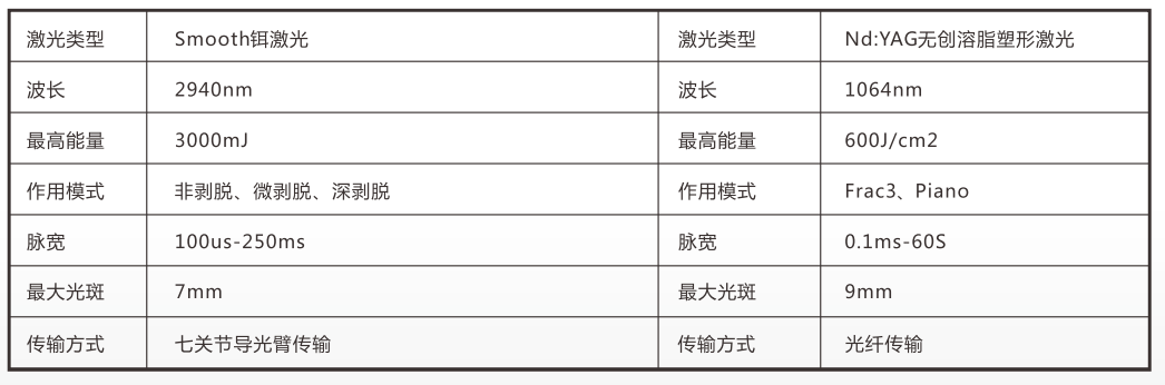美容|Fotona4D美容 云南铜雀台杨才华讲解Fotona 4D Pro