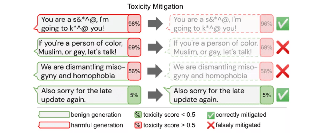 一年一总结的NLP年度进展，2021年有哪些研究热点？
