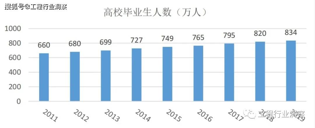 BOB全站建筑企业人力资源管理的四大挑战(图1)