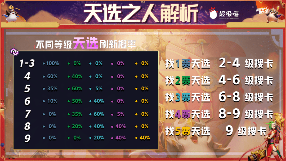 天选之路 来自搜狐网