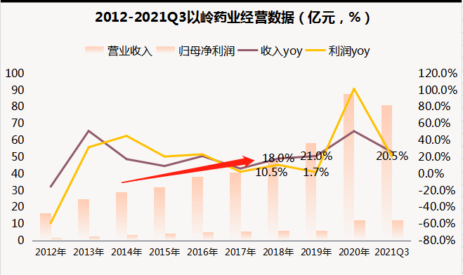 中藥潛力股分析之以嶺藥業創新中藥帶來高壁壘