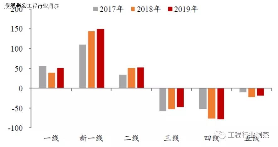 BOB全站建筑企业人力资源管理的四大挑战(图3)