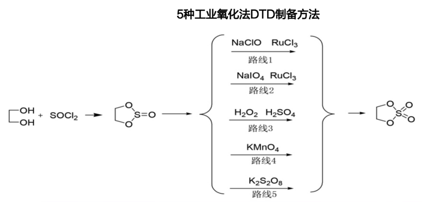 电动车长续航要求提升，DTD成添加剂新贵，行业深度梳理（附股）_电池_石大胜_高低温