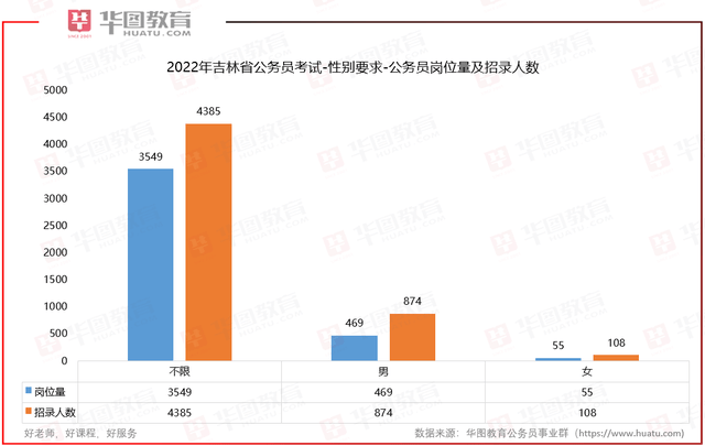 松原人口数量_超900万 长春最新人口数据出炉(2)