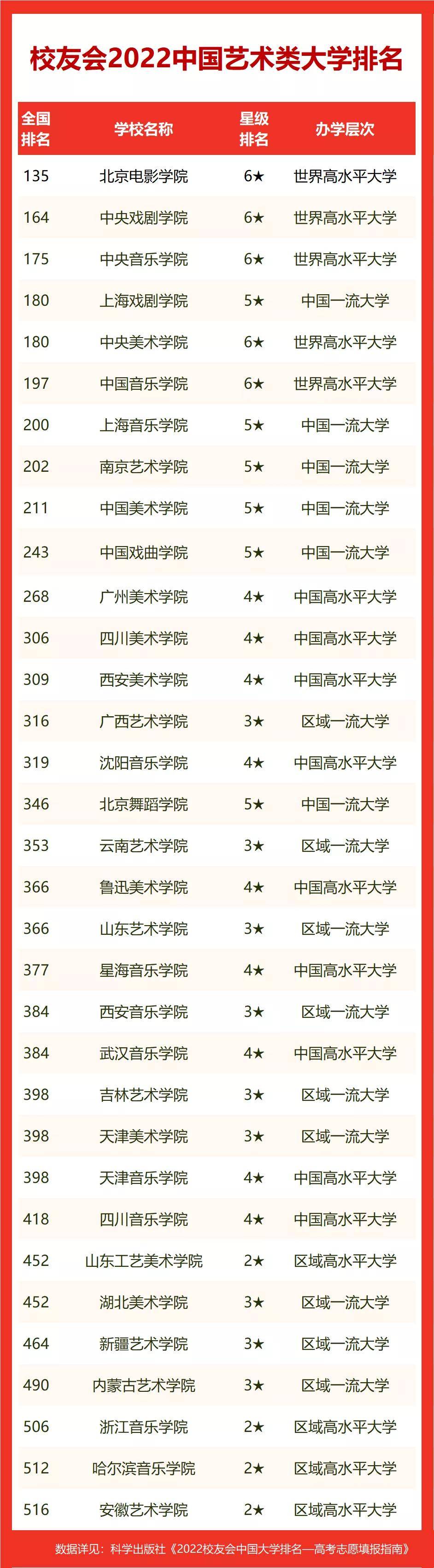 北京一类大学排行榜_重磅:2022校友会中国综合类大学排名,北京大学连续15年问鼎第一