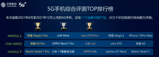 春节不打烊 荣耀挺进2022