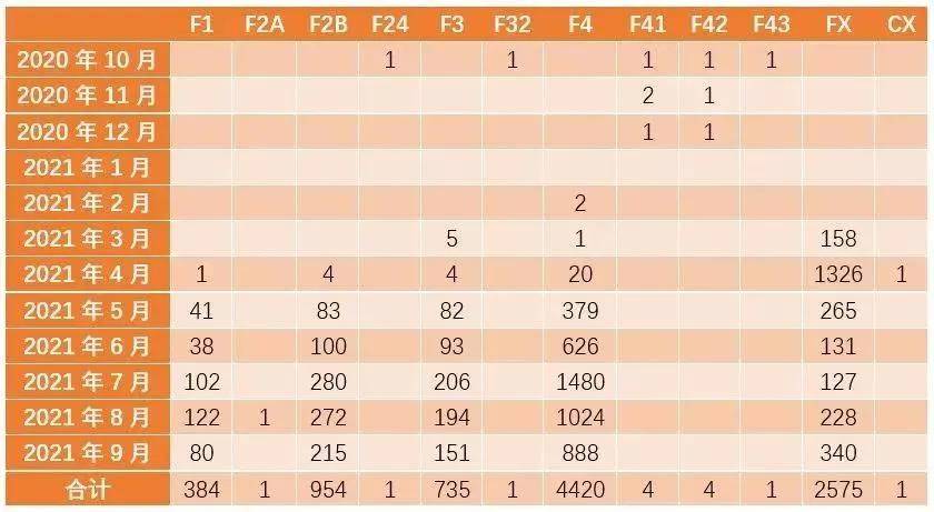 2021年各国移民数据中国申请人最爱欧洲黄金签证谈球吧体育(图3)