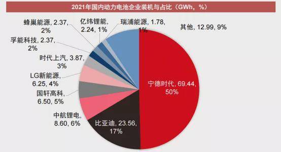 寧德時代業績預告爆表！最大競爭對手上市，營收接近，為何市值不到寧王一半？ 科技 第7張