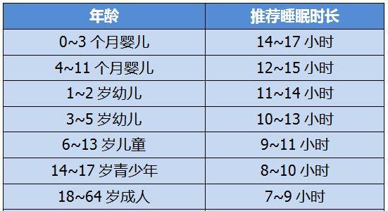 各个年龄段的睡眠时间和质量 ab5be1c13710437e9bb501ea6a626cc1.jpeg