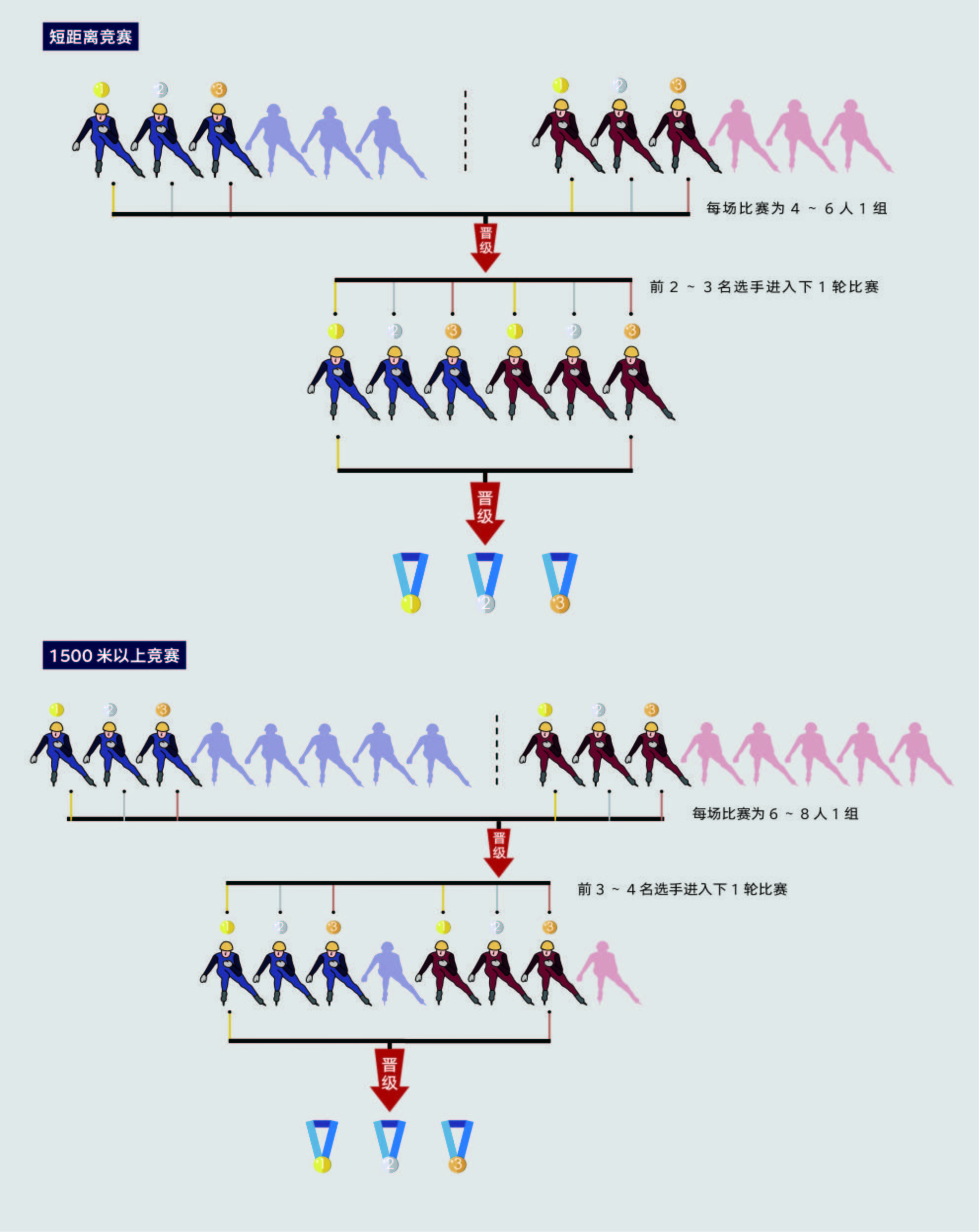 冬奥会项目|短道速滑—速度与战术配合的冰上项目_比赛_滑冰_滑行