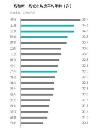 攻略|速来围观！这份住房问题攻略超贴心~