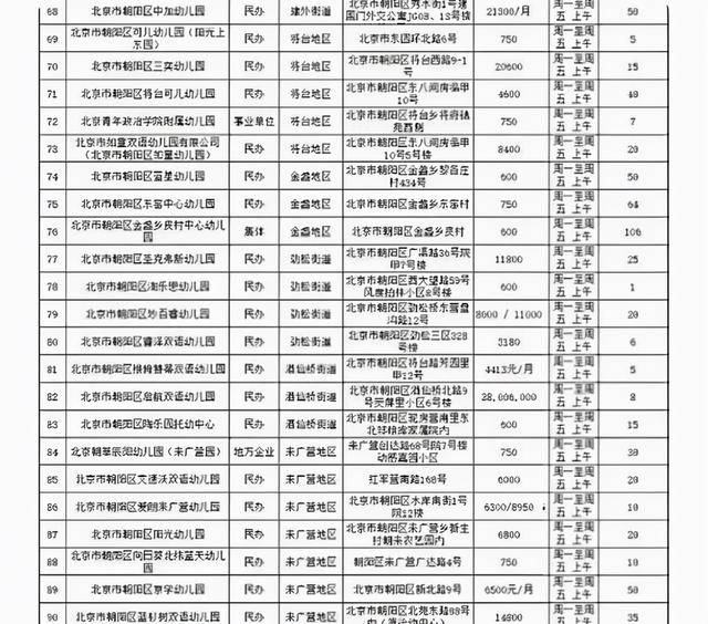 家长|多地民办园招生“遇冷”，为什么现在一孩难求？原因值得深思