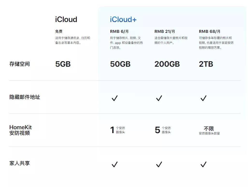 支付寶新年「派錢」，這些 iPhone 用戶全都有 科技 第10張