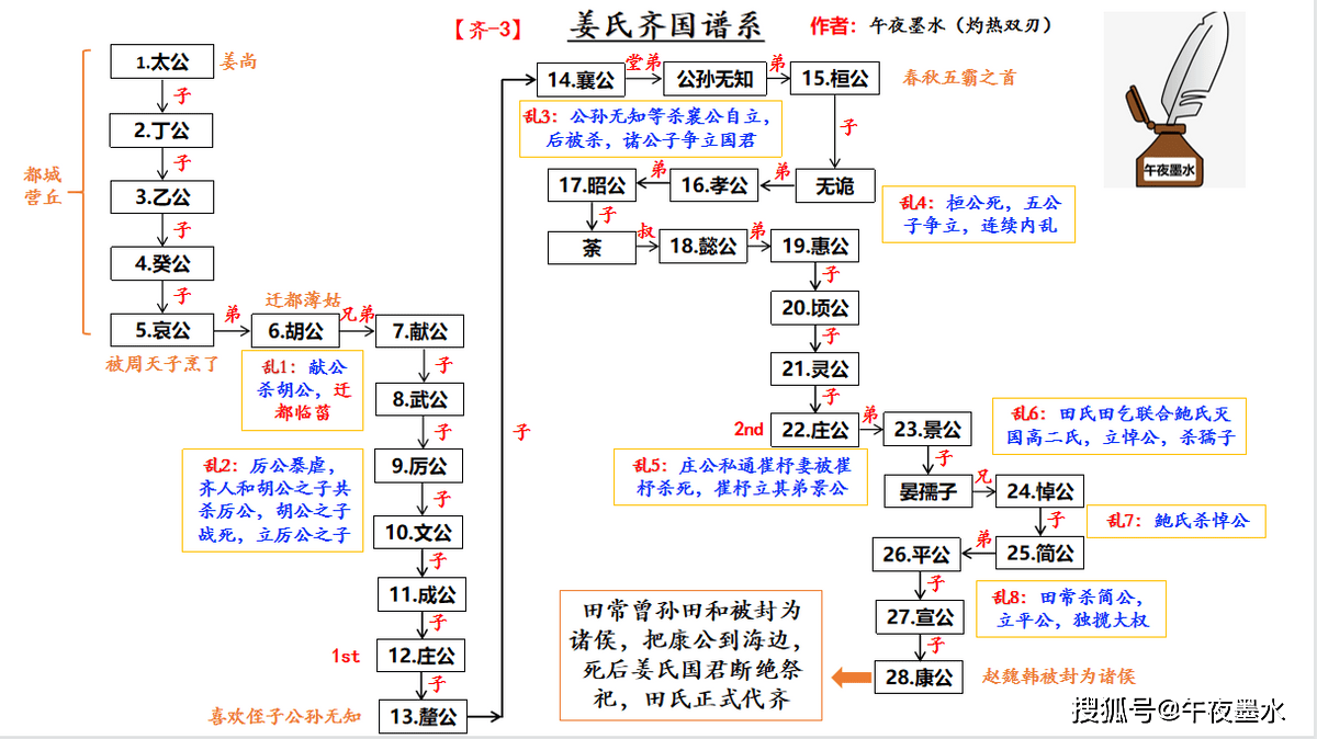 田氏族谱全册图片