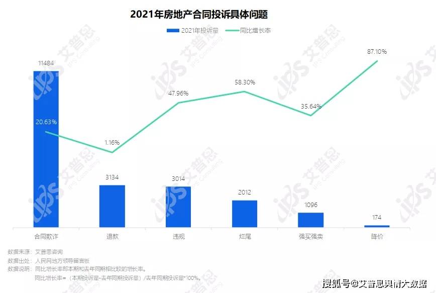 房地產涉訴開發商分析:碧桂園,萬科地產,融創中國口碑表現良好2021年