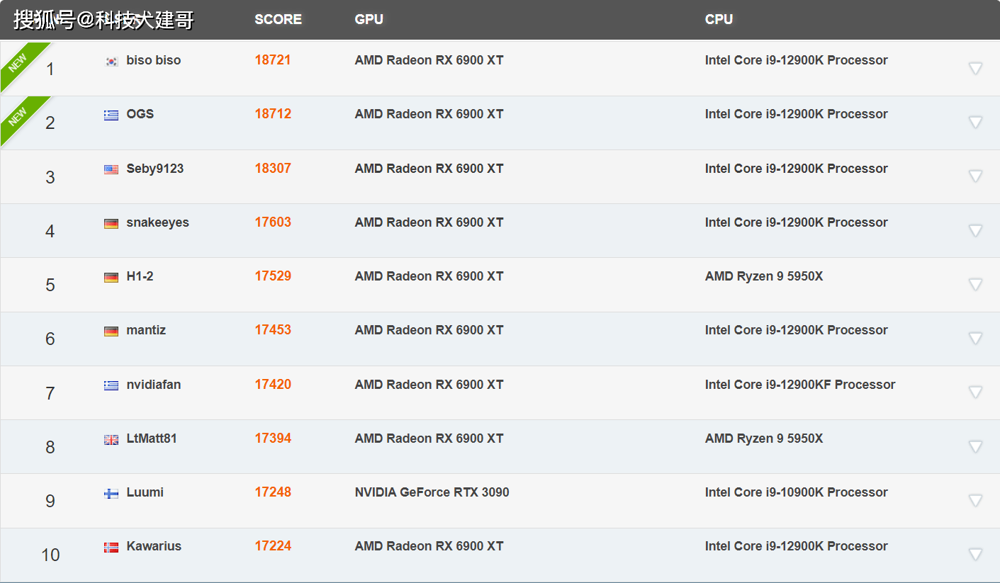 索尼ps5国行光驱版多彩外壳版本开售rx6900xt跑分霸榜