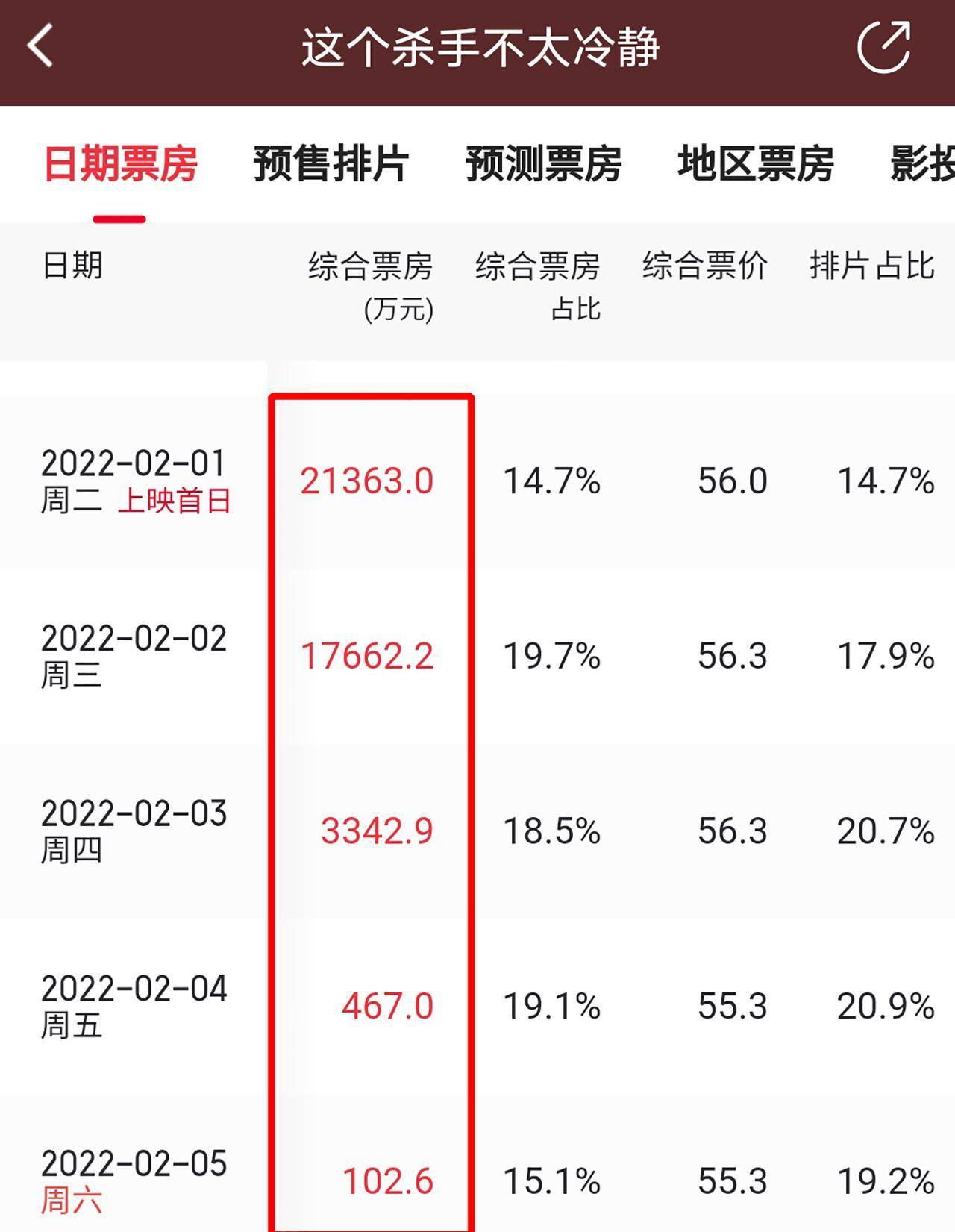 喜剧|恭喜马丽！晋升中国影史第1位百亿票房女演员，魏翔完成沈腾心愿