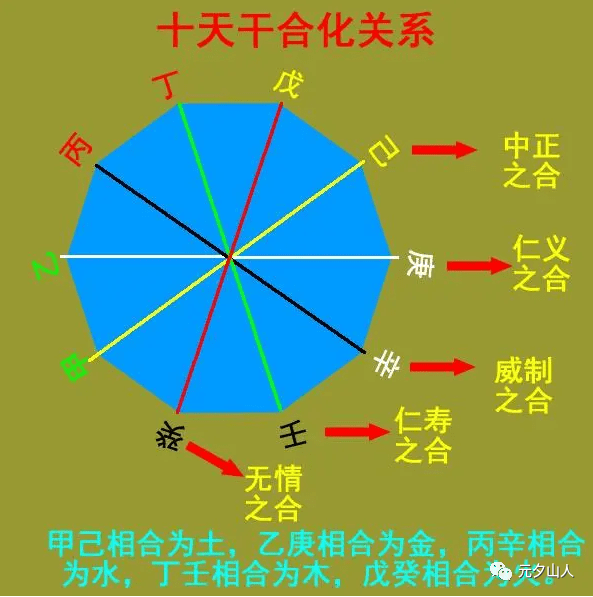 地支合冲刑害 丑未 天干 丑相