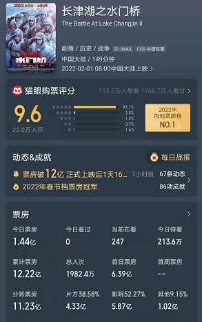 往事|《水门桥》2天12亿票房！别因李晨杜淳的陈年往事，错过一部好电影