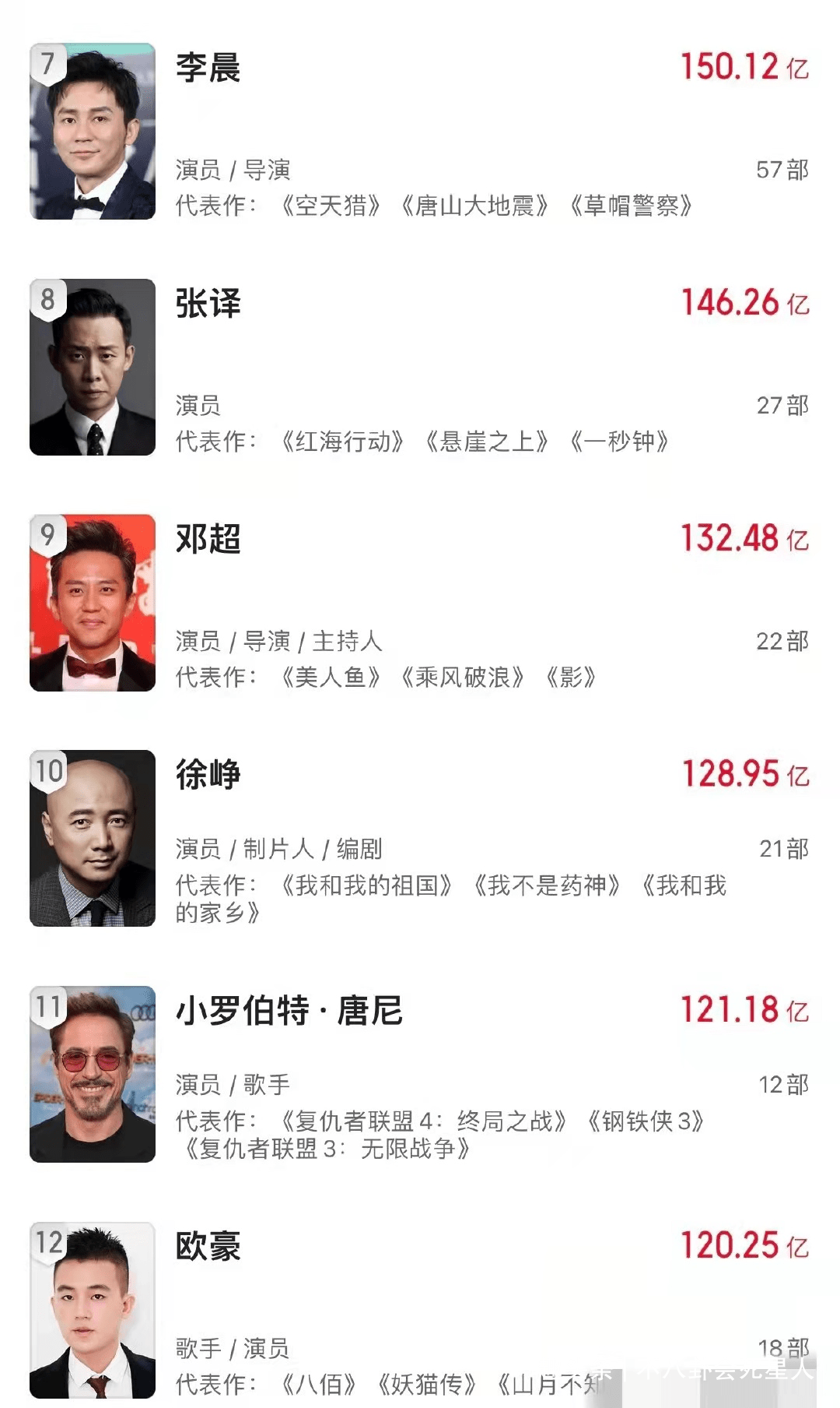 中国百亿演员名单图片
