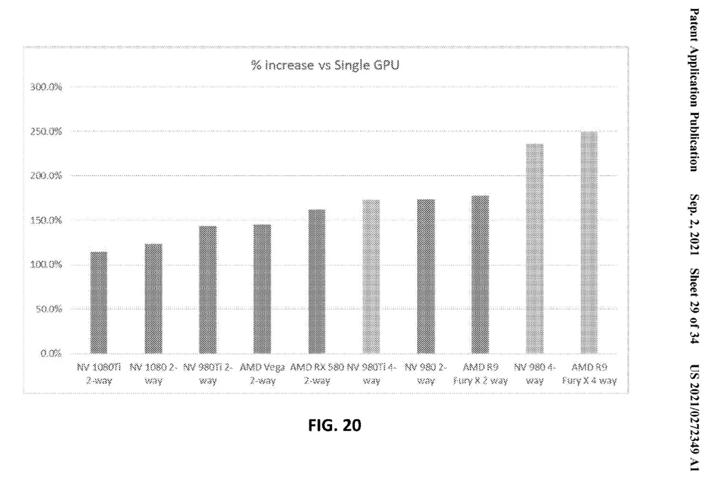 英特尔神秘专利曝光：透露GPU的未来设计方向