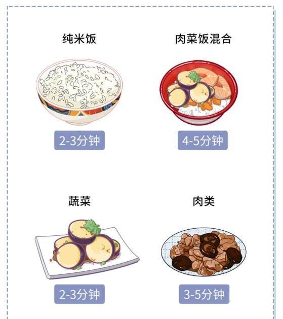 分分钟|望周知：5种食物若放进微波炉，分分钟爆炸、致残