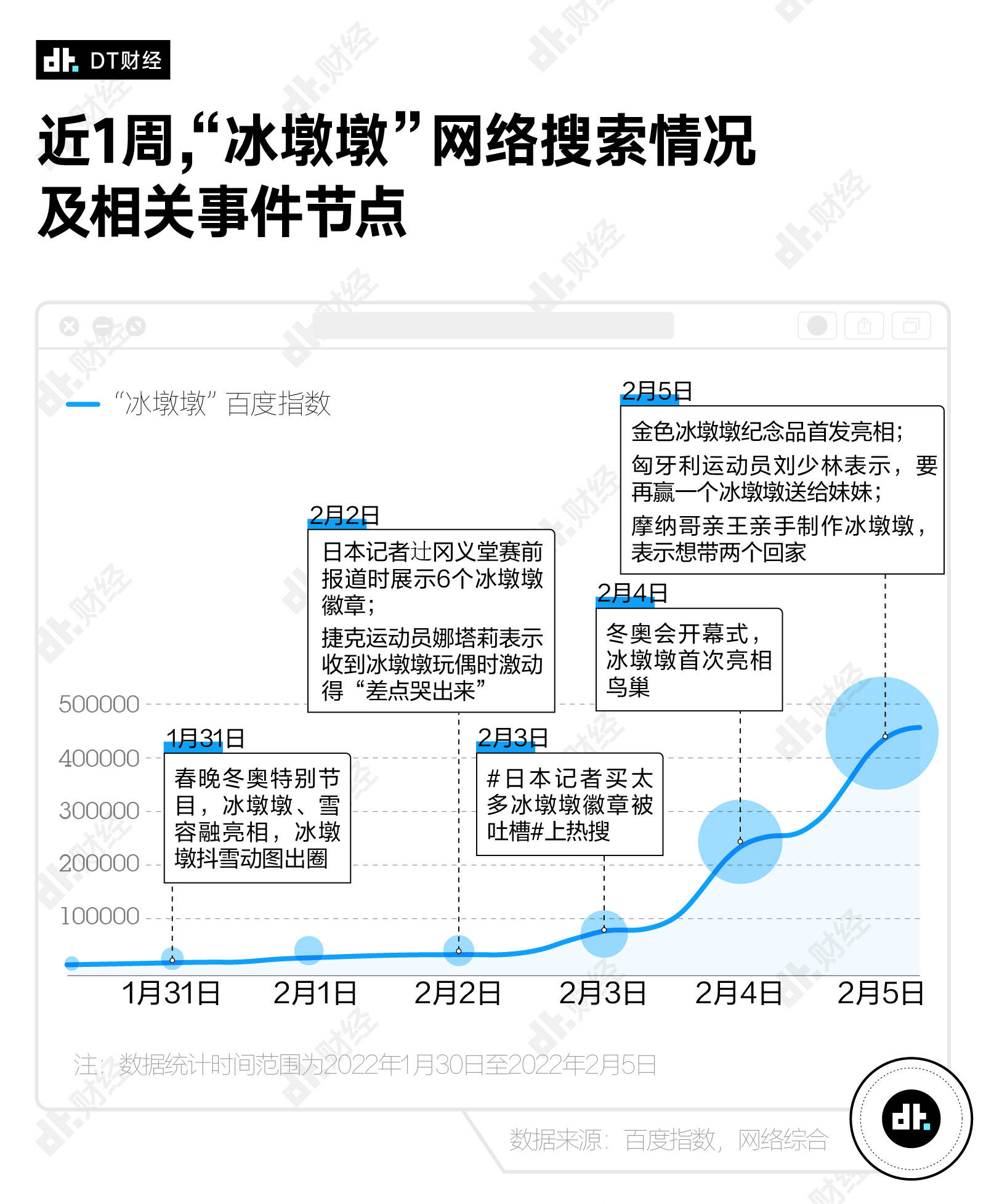 冬奥热度榜图片