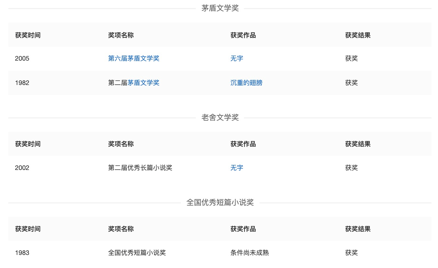 85岁著名作家张洁病逝 曾两次获茅盾文学奖 斯琴高娃曾出演其作品 作家张洁去世曾两度获茅盾文学奖 获奖 中国