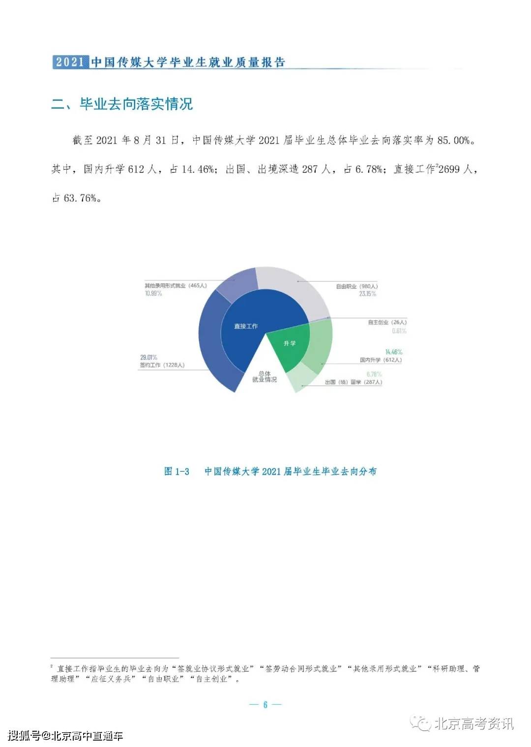 中国传媒大学2021就业质量报告