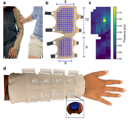 将执行器「缝」进衣袖，斯坦福无接触设备，远程传递触摸信息