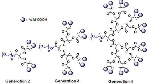 结构式:溶解性:溶于大部分有机溶剂,如:dcm,dmf,dmso,thf等等.