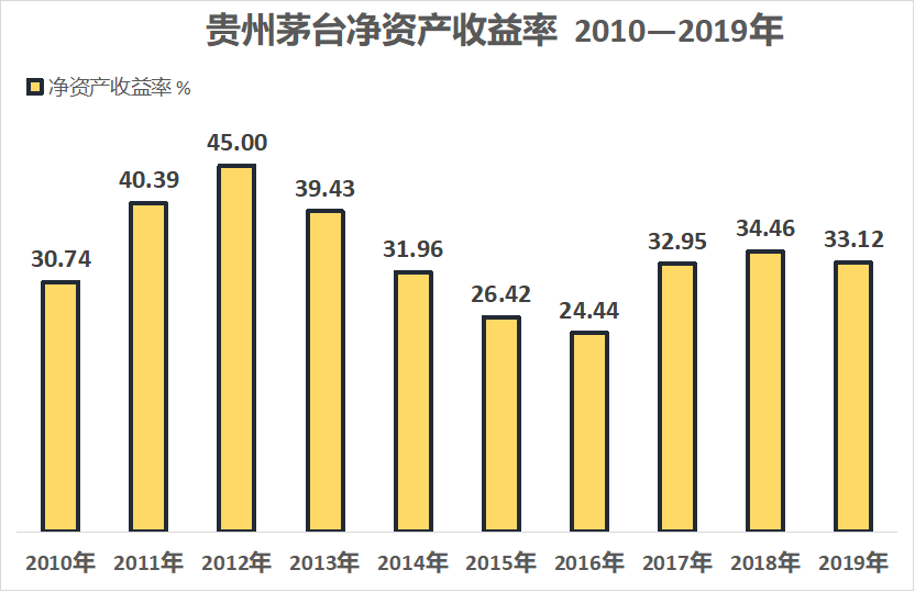 什么是长期主义带来的红利 d577b107b944493dbf4bacf85214ffda.png